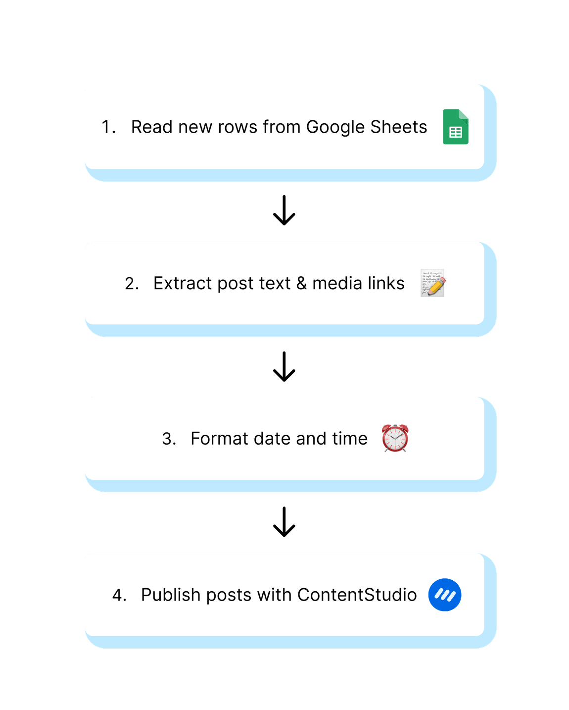 Automate multi platform social posting