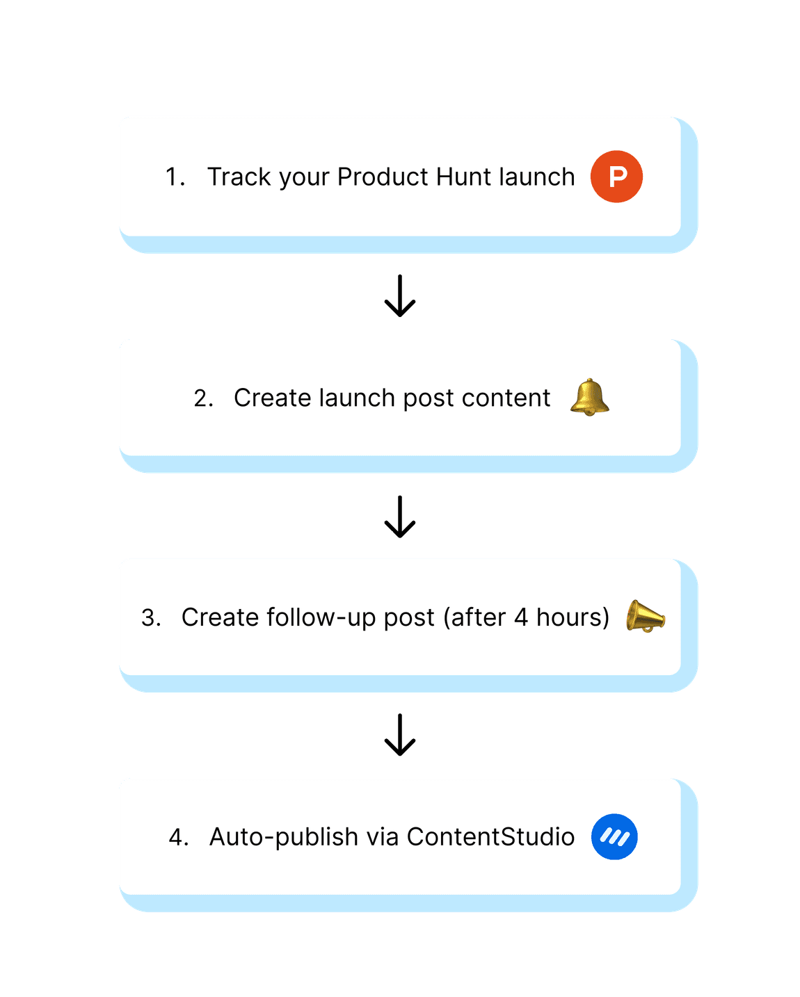 Product hunt launch