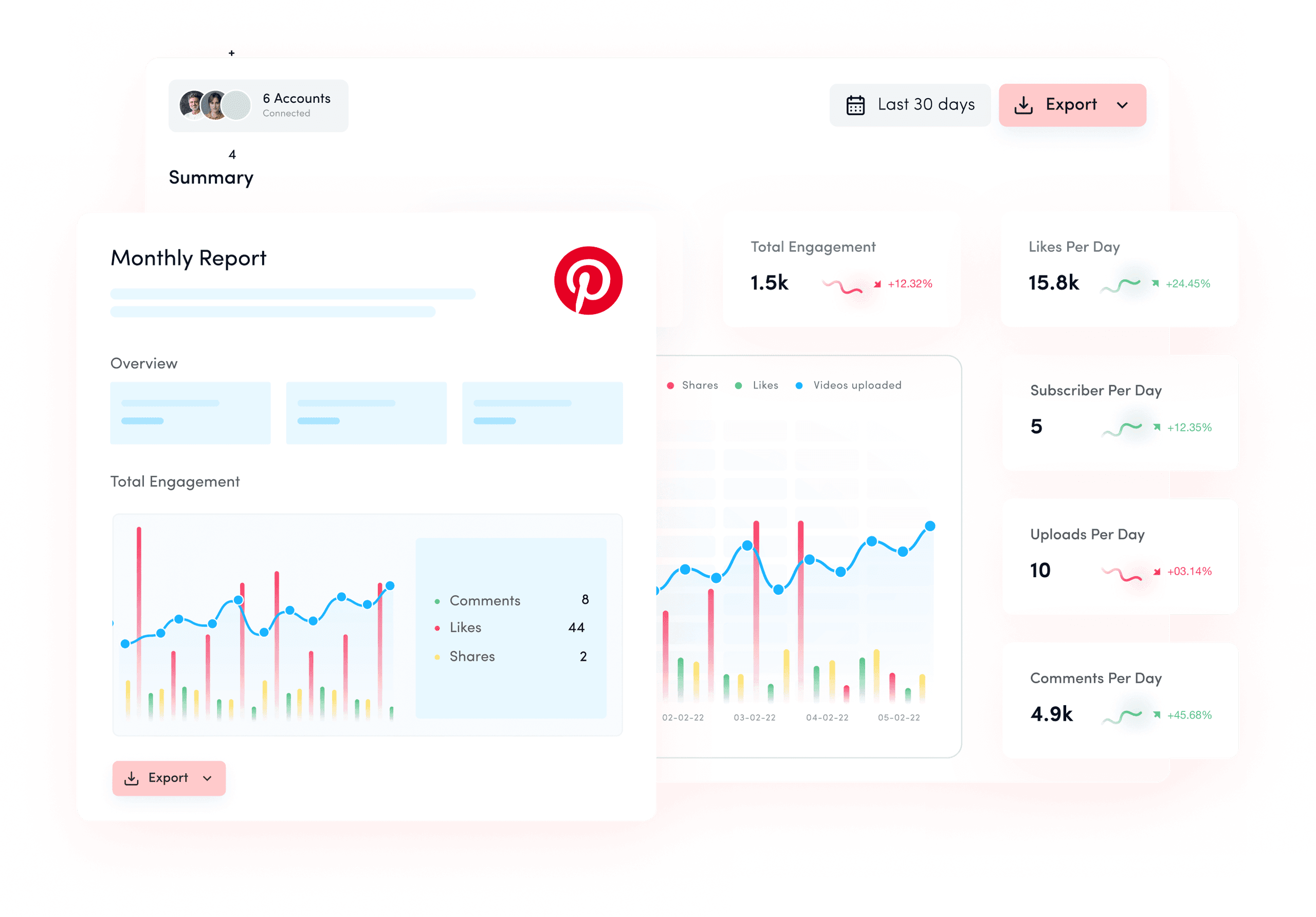 Pinterest analytics to monitor performance