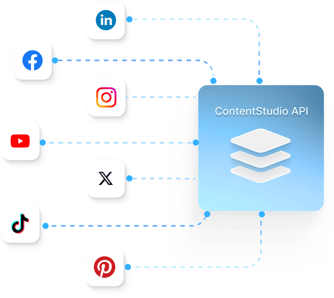 social media customer service - social media tool for small business