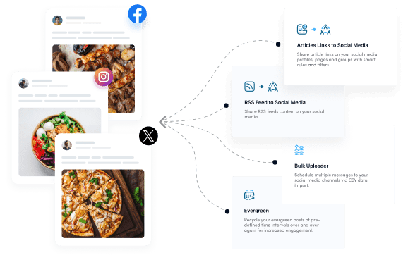 Automated Content Campaigns