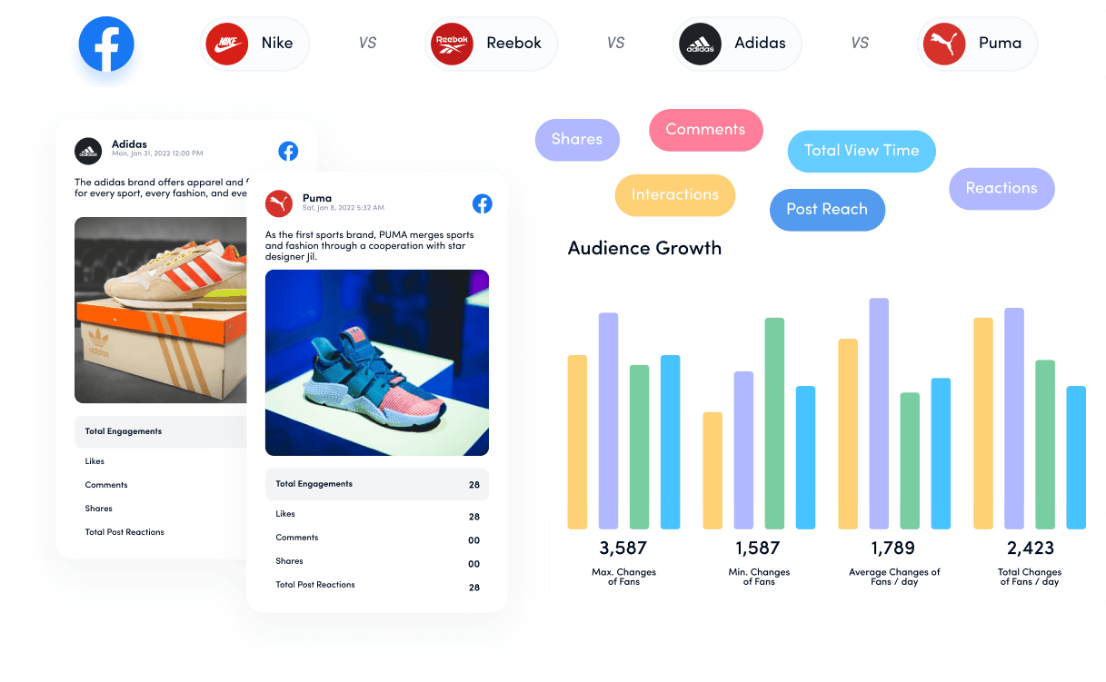 social media customer service - social media tool for agencies