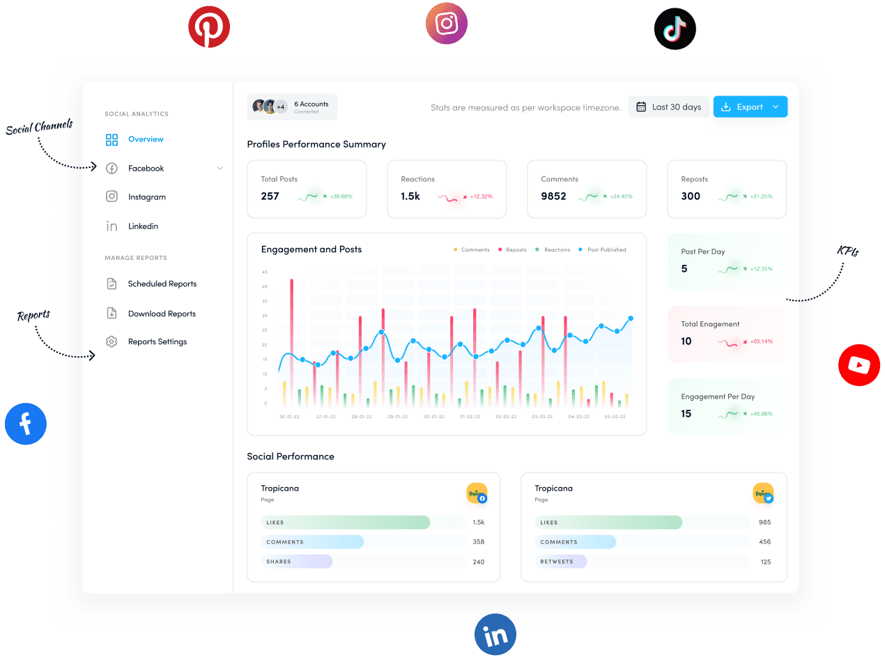 social media analytics - social media tool for smal business