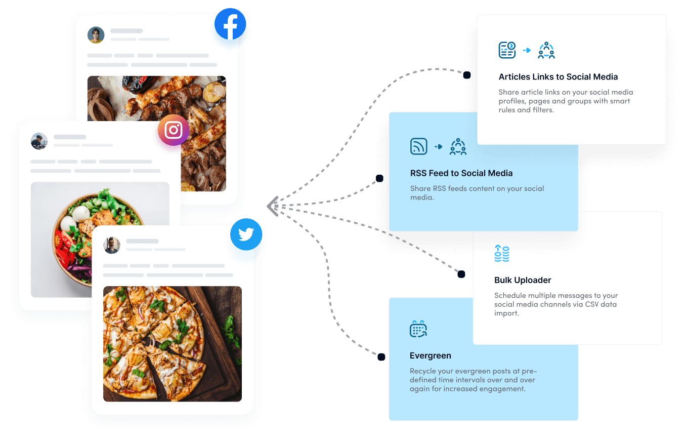 Content automation - buffer alternative