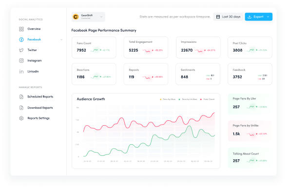 Analytics for Data-Driven Decisions