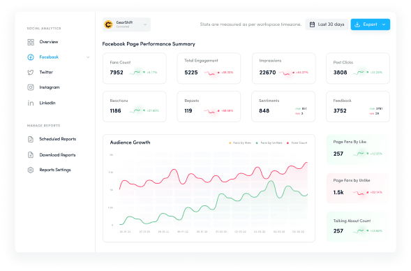 Analytics for data-driven decisions