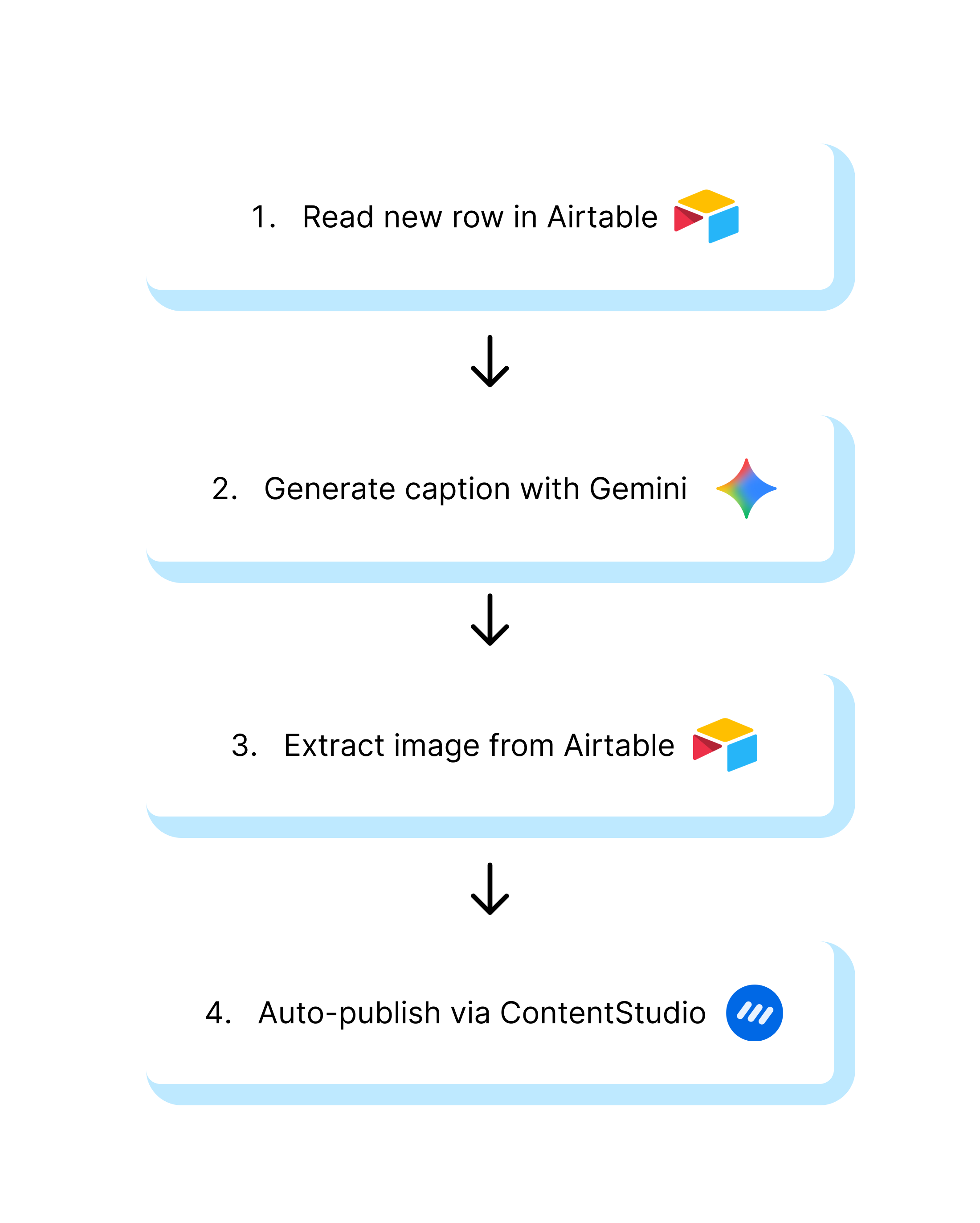 airtable youtube to social posts