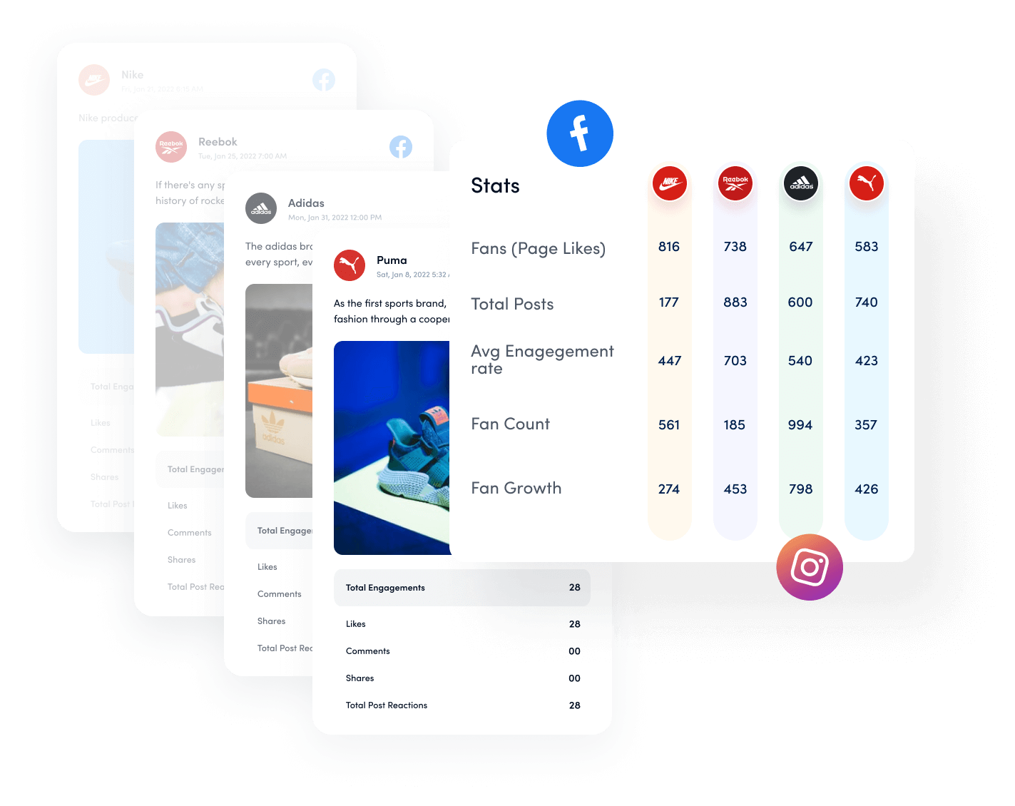 Decode competitor’s strategy - competitor analysis tool