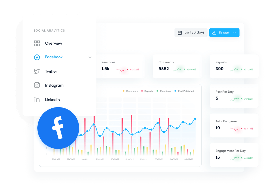 Utilize Facebook analytics to track performance