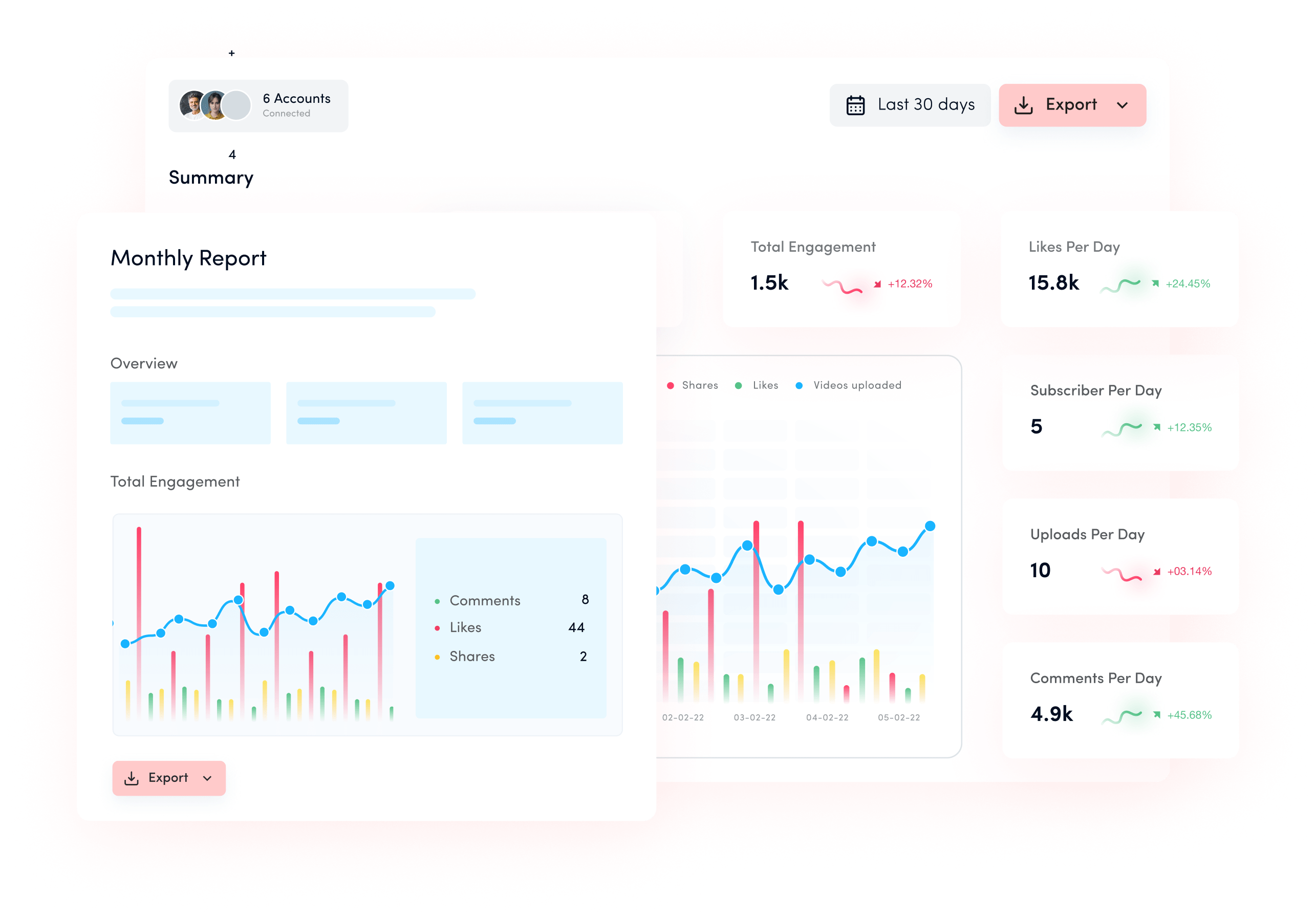 Get a clear picture of your YouTube channels' performance in engagement, growth, top content, etc.