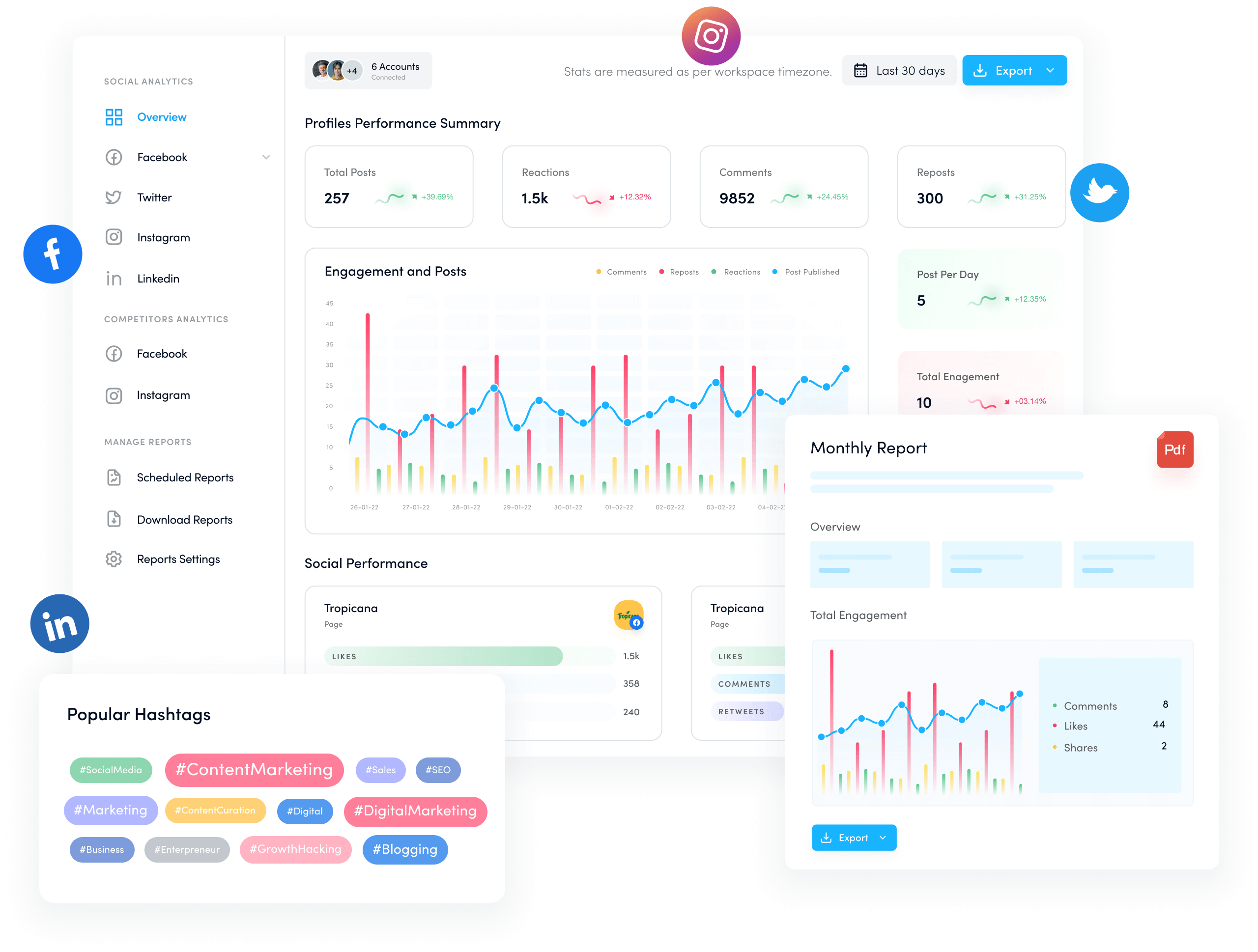 social media analytics - social media tool for smal business